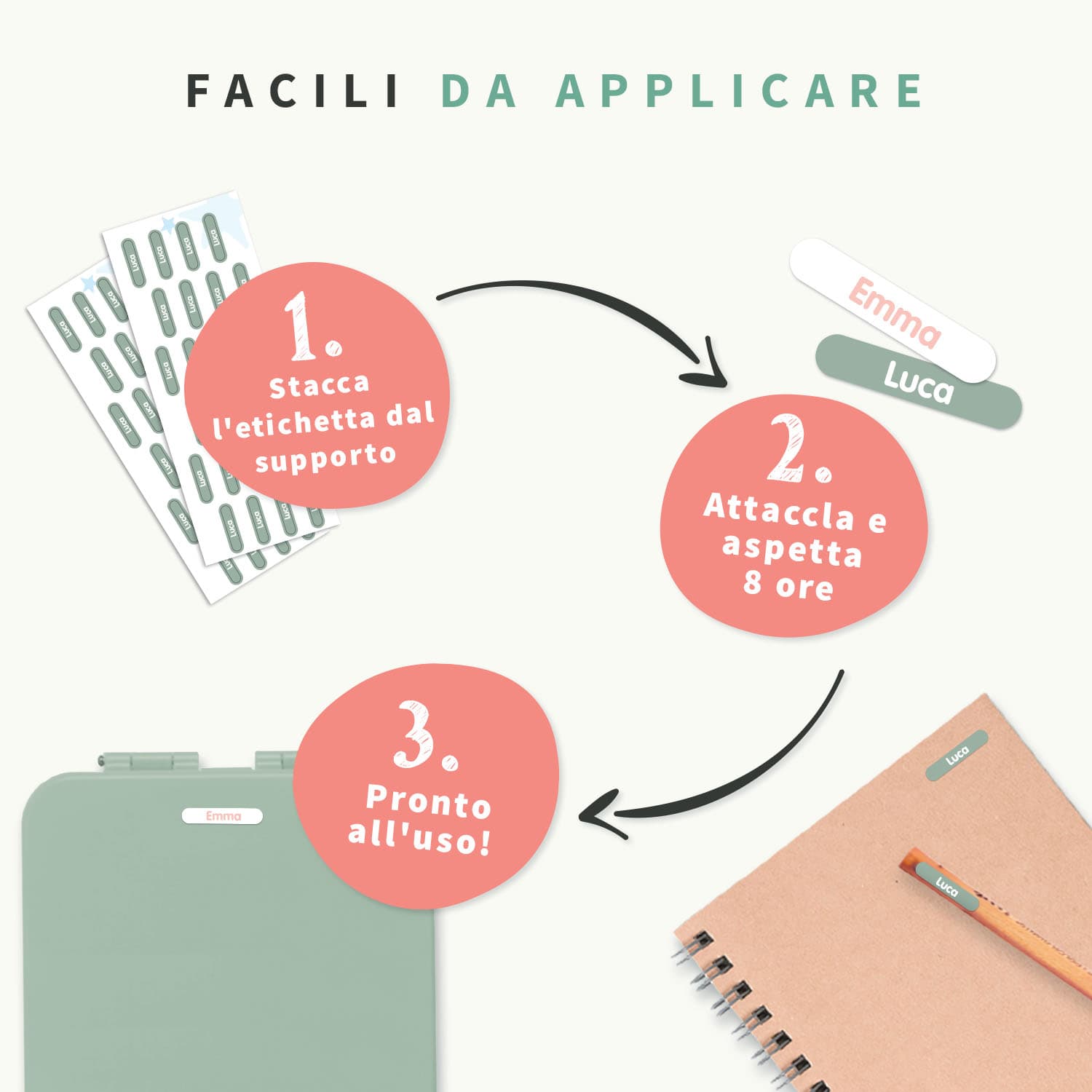 Mini etichette adesive