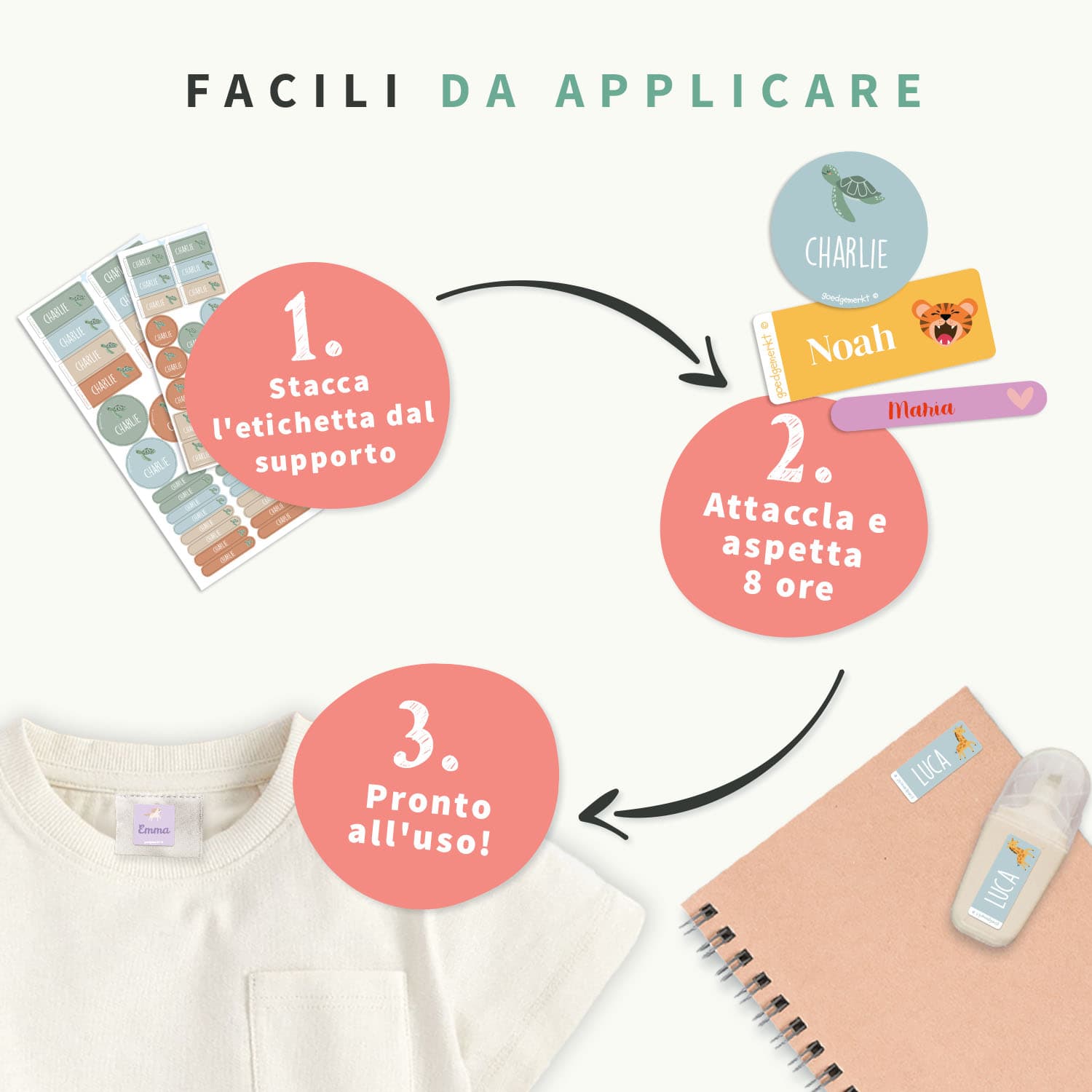 Super Offerta - Tema
